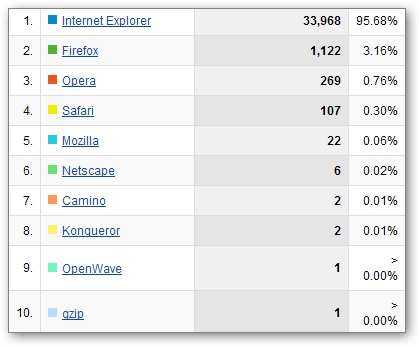 שלושה חודשים