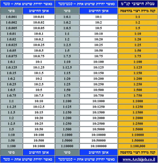 למה לך לשבור את הראש (ל"ת)