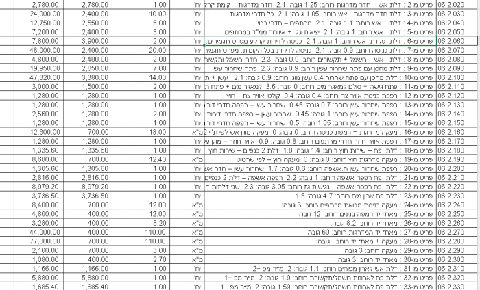 שירותי חישוב כמויות ואומדנים