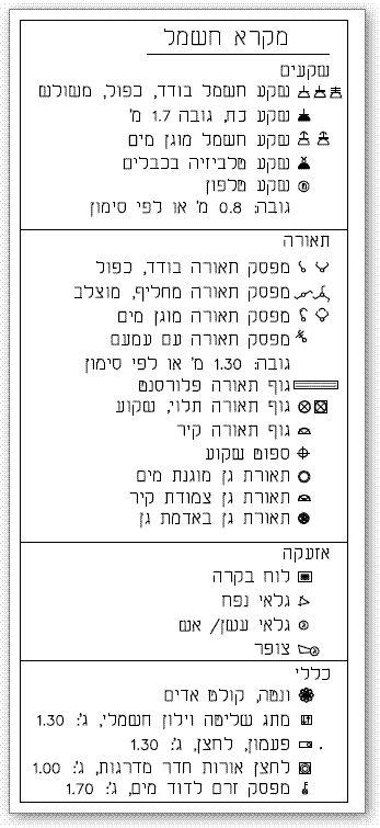 מקרא חשמל לשרטוטי אדריכלות