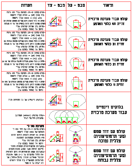 בלוקים שנים של קולטי דודוי שמש