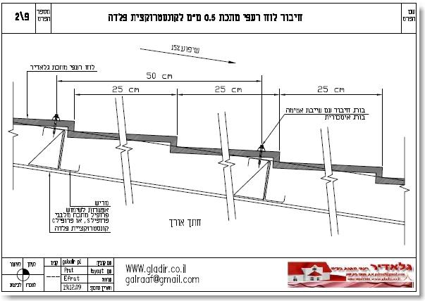 חיבור לוח רעפי מתכת לקונסטרוקצית פלדה