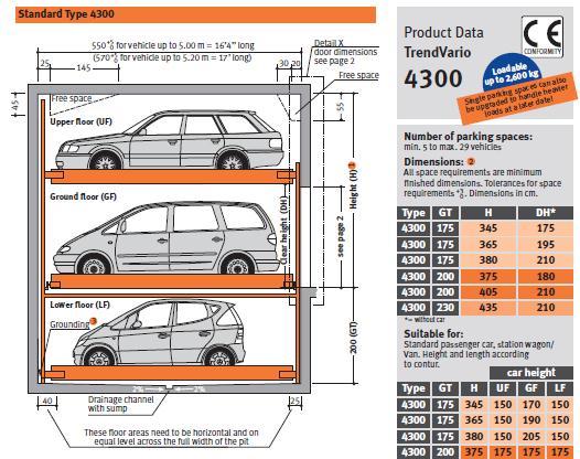 מכפיל חניה פי שלוש