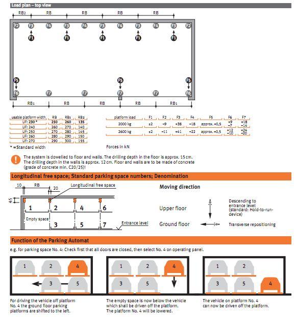 חנייה אוטומטית בלתי תלויה