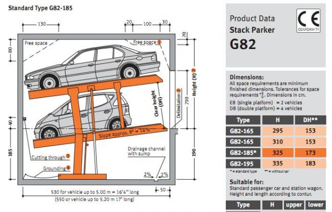 מכפיל חנייה - קטלוג