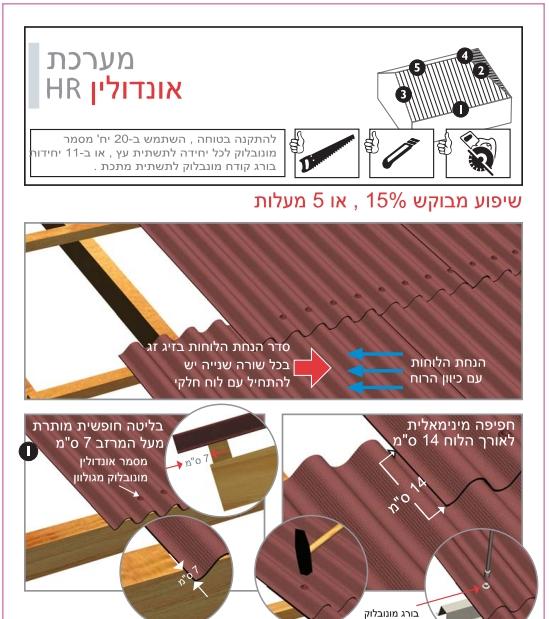 קירוי אונדולין התקנה ונתונים טכניים