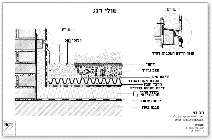 קצה גינה על גג במפגש עם קיר