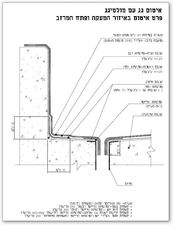 איטום גג במריחה, פרט איטום באזור מעקה ללא אף מים ופתח מרזב