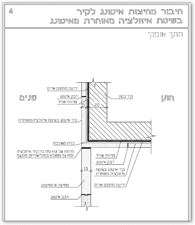 חיבור מחיצות איטונג לקיר בבידוד לאחר הבניה