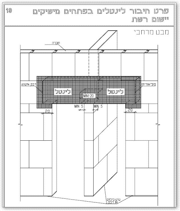 ישום רשת לפני טיח בפתחי דלתות צמודות בקיר איטונג