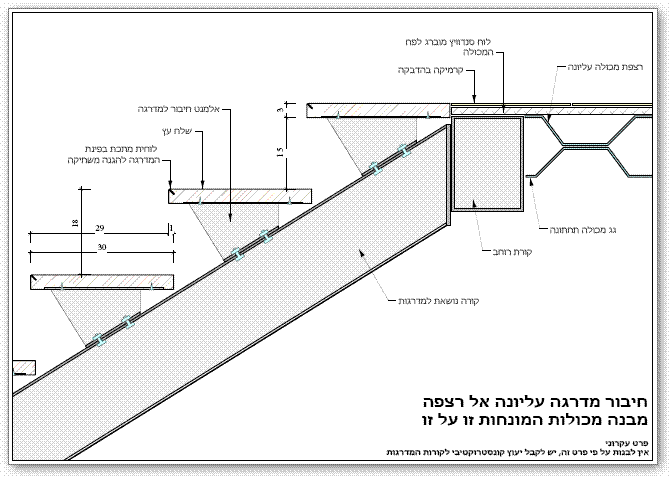  חיבור מדרגה עליונה אל רצפת הקומה הבאה