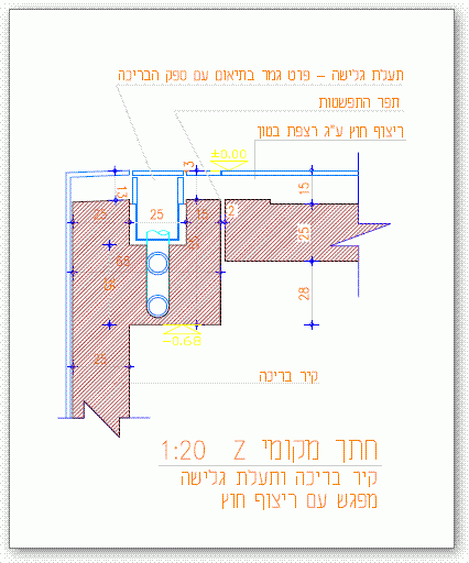 קיר בריכה ותעלת גלישה