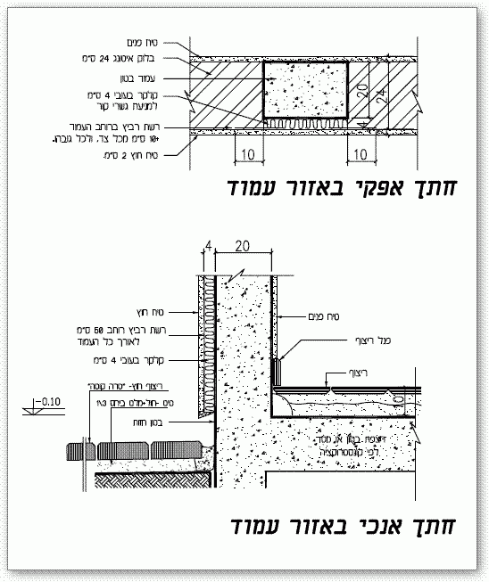 גשר קור בעמוד בטון בקיר איטונג