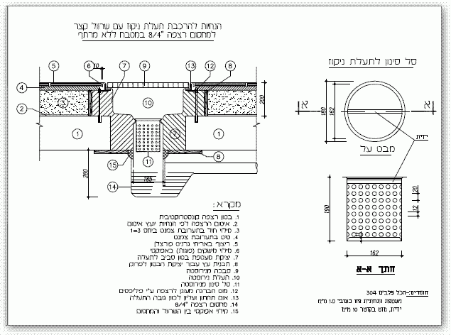 תעלת ניקוז למטבח מוסדי