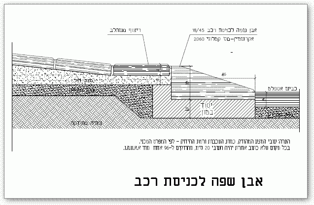 אבן שפה לכניסת רכב אל המדרכה