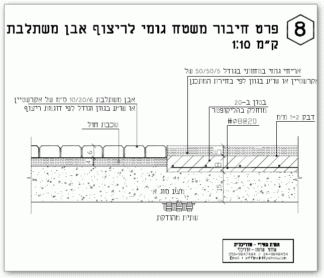פרט מפגש ריצוף גומי בטיחותי וריצוף משתלב