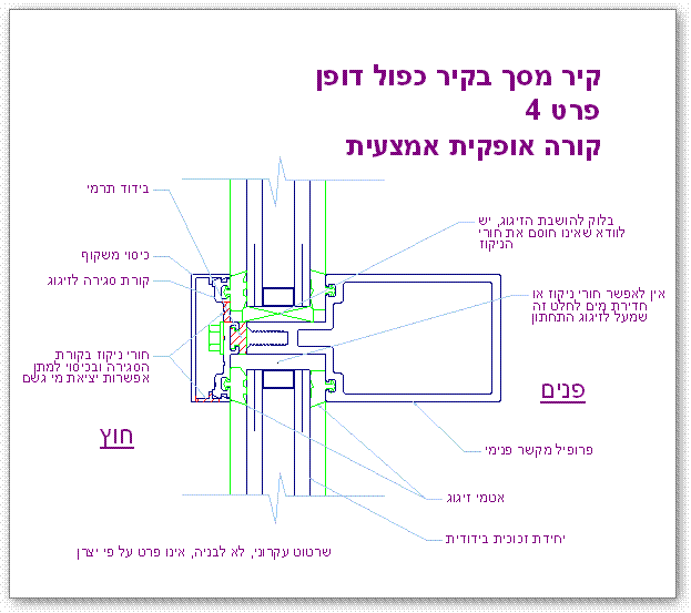 קיר מסך בקיר דופן כפולה - פרט 4 - חתך קורה אופקית אמצעית