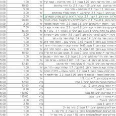 שירותי חישוב כמויות ואומדנים