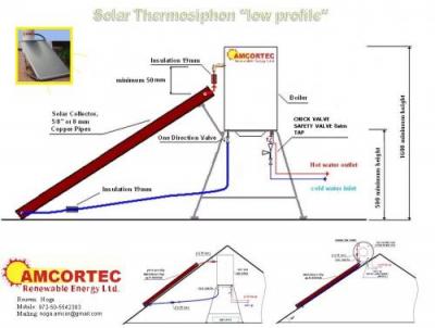 דוד שמש בצללית נמוכה