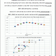 דיאגרמות ערכי בידוד תרמי על פי חומרי בידוד