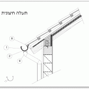 מרזב חיצוני בגג רעפים