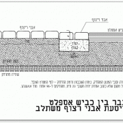 סיום מיסעה מרוצפת אל כביש אספלט