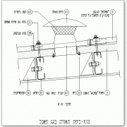 פרט חתך בכיפת איוורור ותאורה בגג פנל מבודד