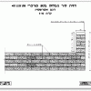 חזית גדר מבלחוק בטון ועמוד פינה