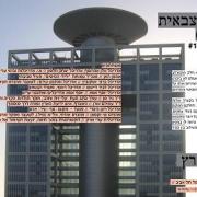 על הקריה הצבאית (מחנה רבין) סיפור מקום, דיון #10