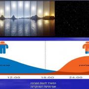 השימוש בתאורה ליצירת אוירה טובה בבית