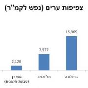 יש מקום, זה דירות שחסר