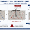 איב דה לטואר - מהנדס אדיט בע''מ