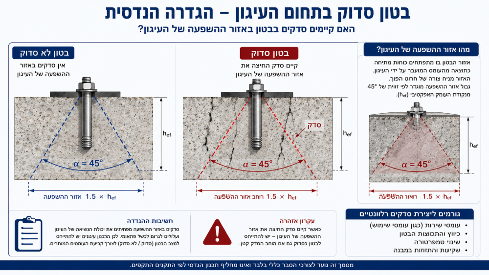 איב דה לטואר - מהנדס אדיט בע''מ