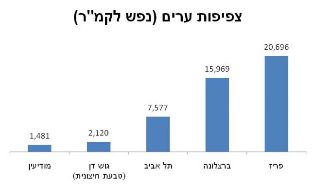 יש מקום, זה דירות שחסר