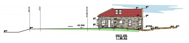 חזית דרומית - בית בכפר רות