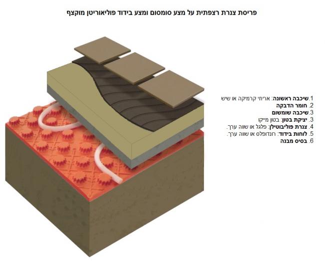 פריסת צנרת תת רצפתית