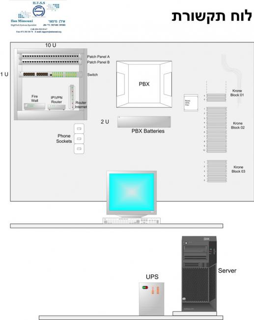 חדר תקשורת סרטוט