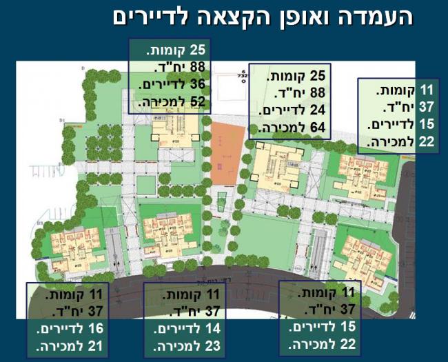 תב"ע בסוף הפרויקט - אפגד יזום וביצוע 